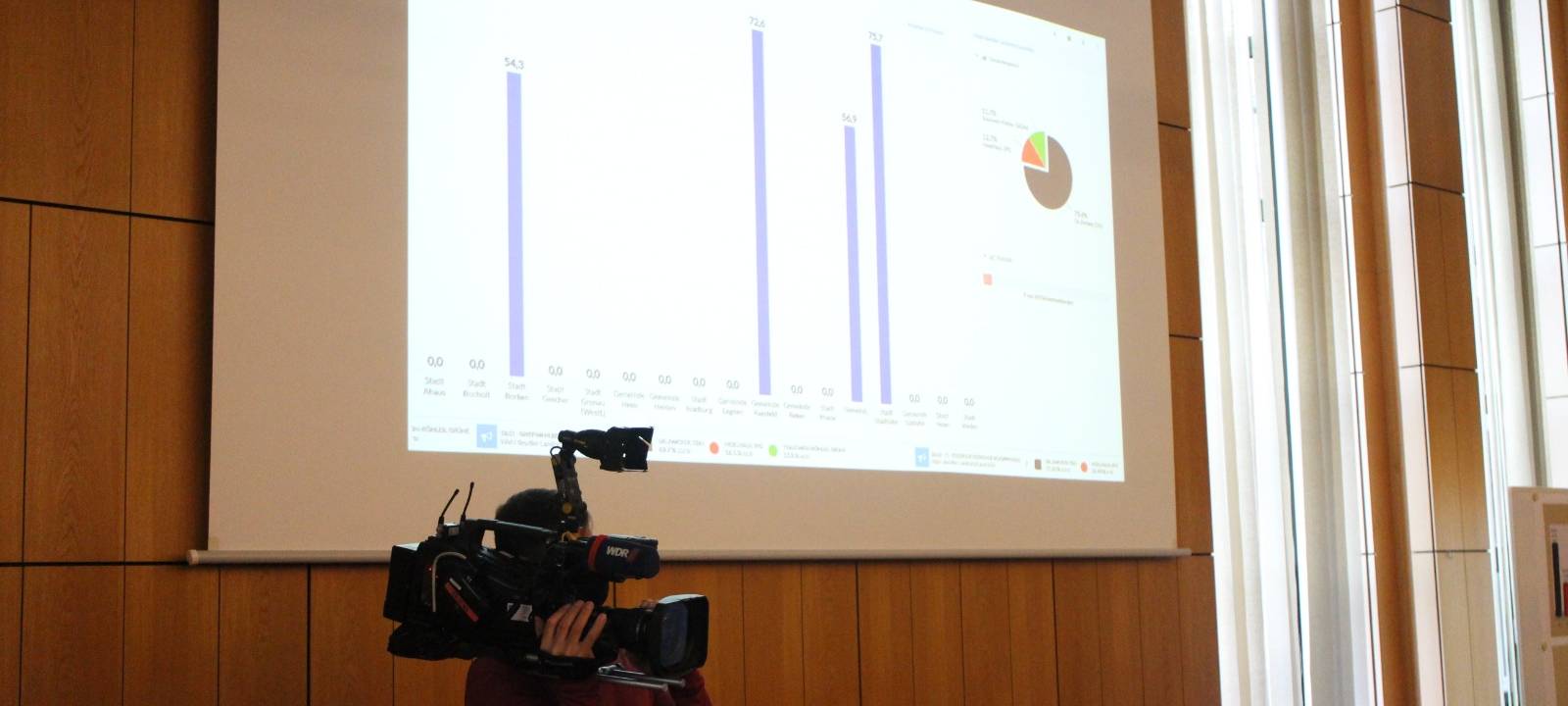 Kommunalwahl 2020 - Ergebnisse im Kreis Borken