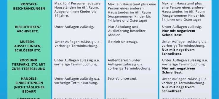Neue Coronaschutzverordnung: Das ändert sich ab dem 29. März in NRW