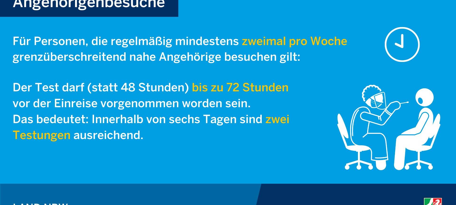 Testpflicht für Einreisende aus den Niederlanden