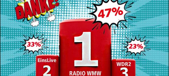 DANKE - RADIO WMW so beliebt wie noch nie