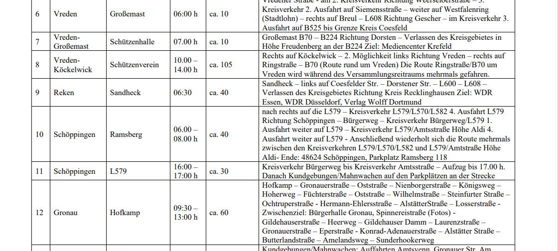 Aktuelle Entwicklungen der Proteste der Landwirte
