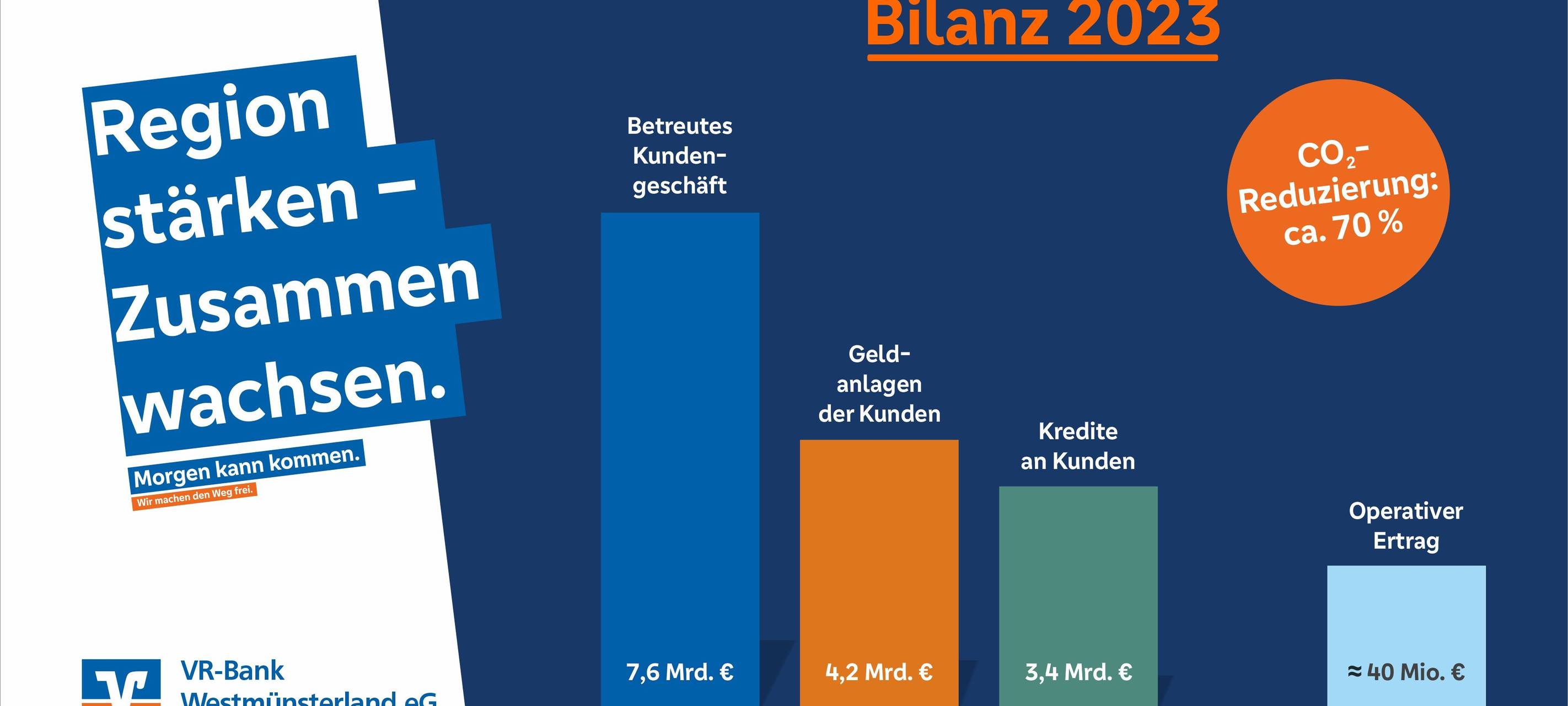 VR Bank Westmünsterland vor Fusion