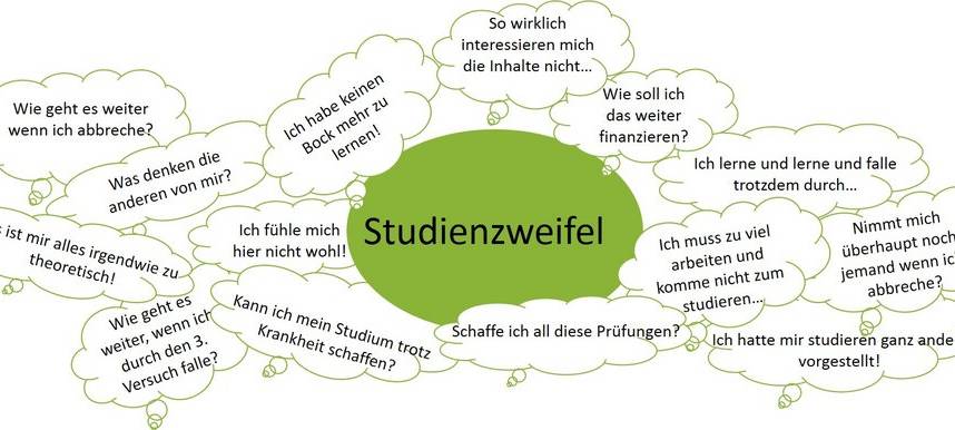Hilfsangebote für Studierende die am Studium zweifeln