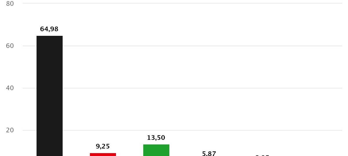 Reken hat gewählt - Kommunalwahl 2025