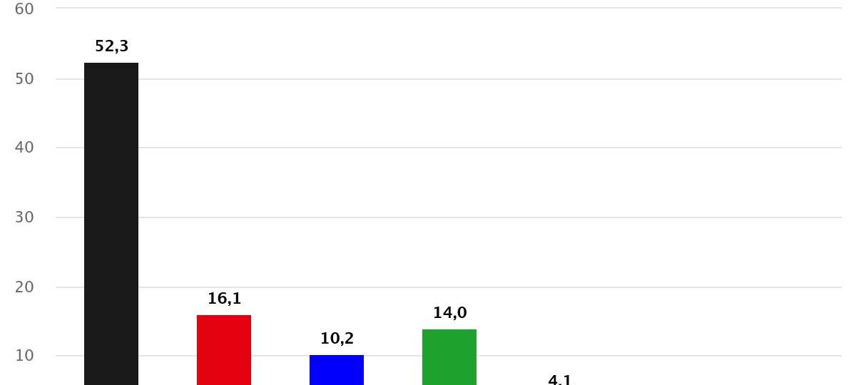 Borken hat gewählt - Kommunalwahl 2025