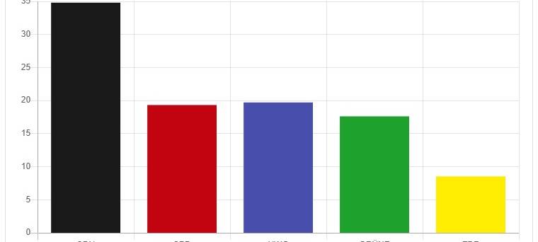 Gescher hat gewählt - Kommunalwahl 2025