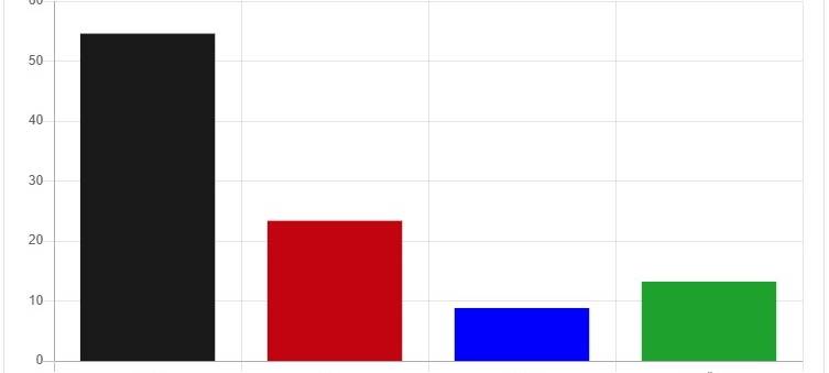Heiden hat gewählt - Kommunalwahl 2025