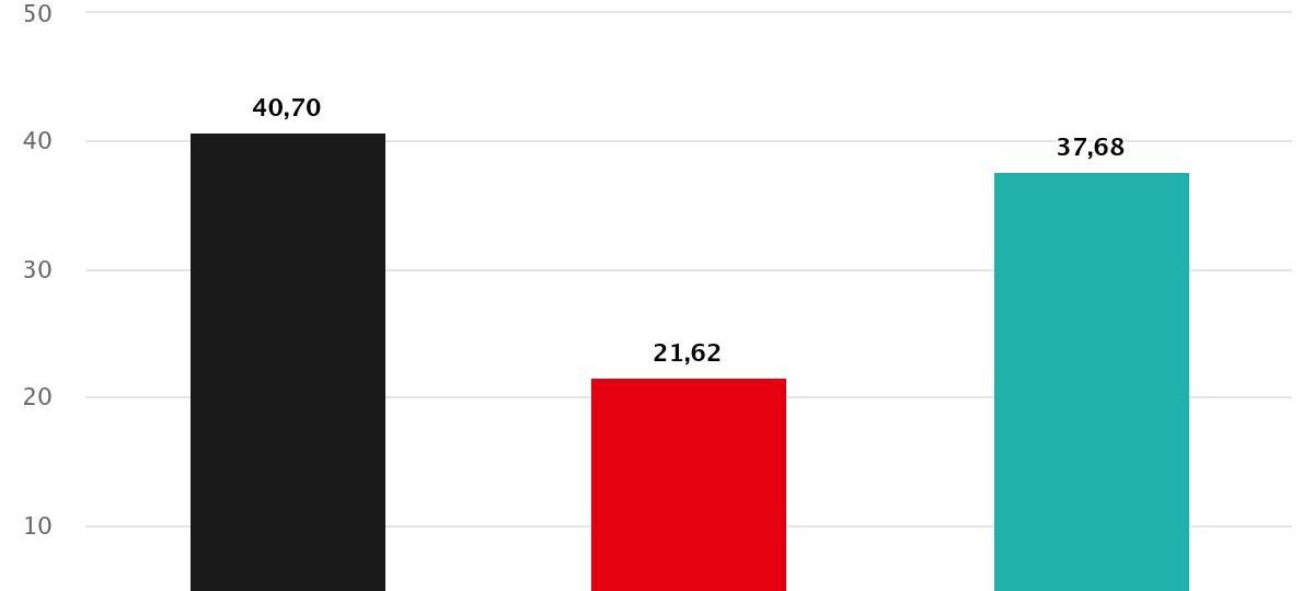 Heek hat gewählt - Kommunalwahl 2025
