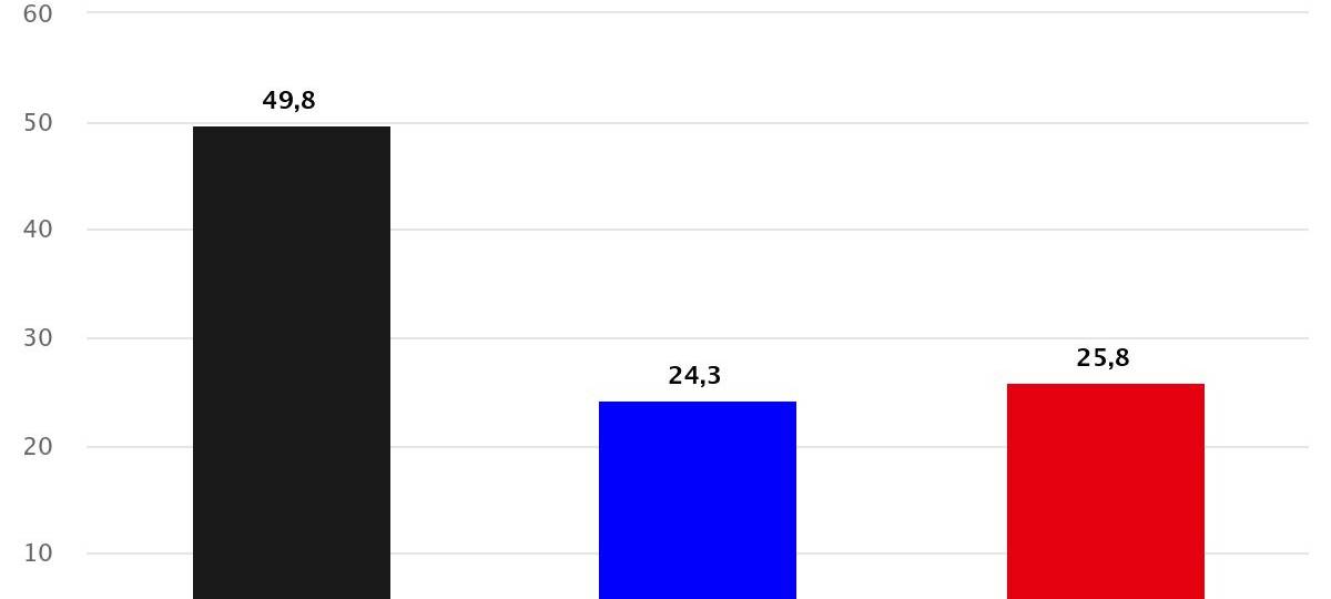 Legden hat gewählt - Kommunalwahl 2025