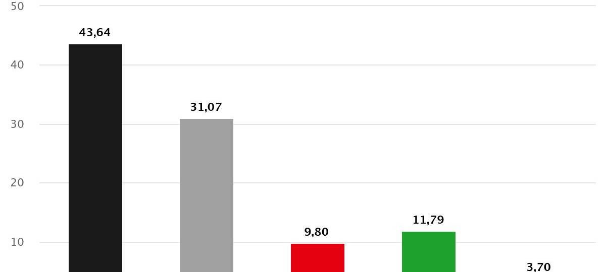 Schöppingen hat gewählt - Kommunalwahl 2025