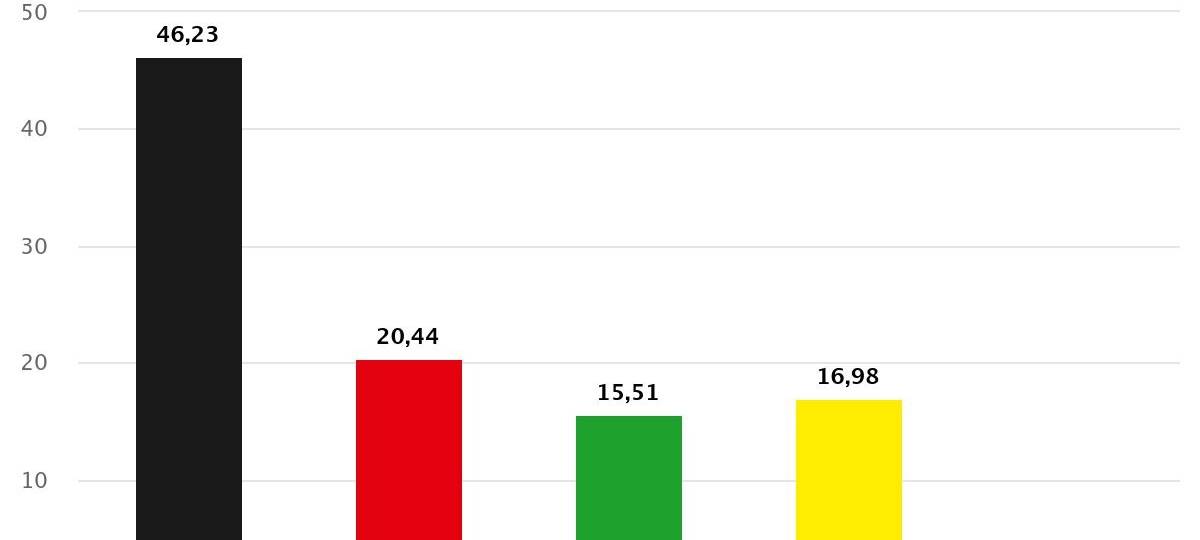 Isselburg hat gewählt - Kommunalwahl 2025