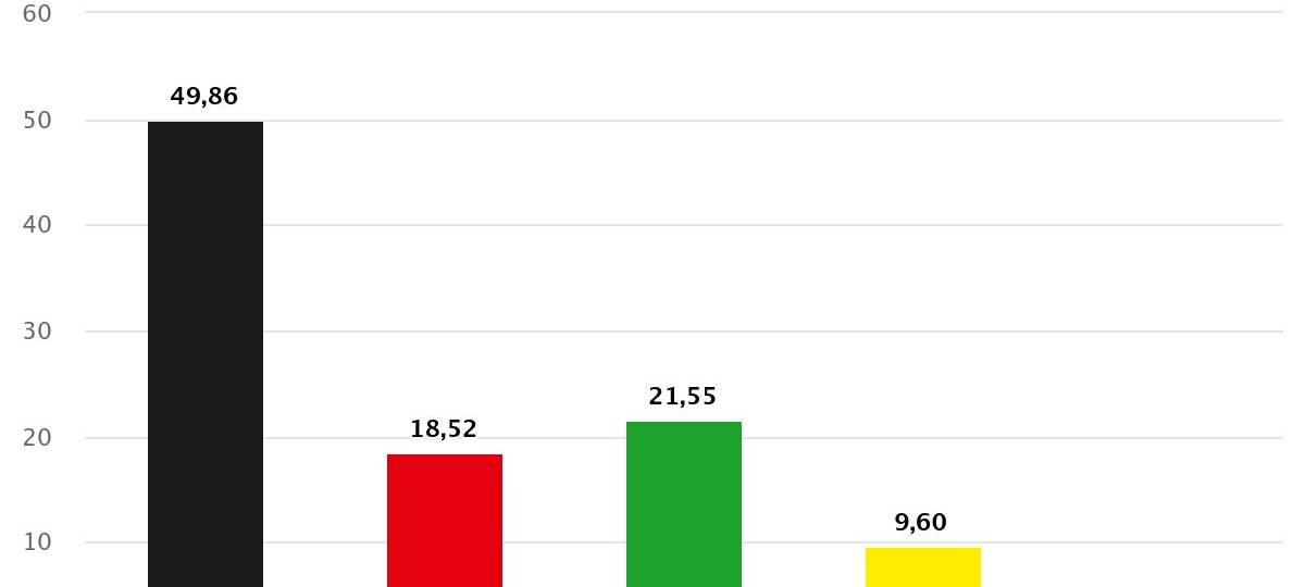 Rhede hat gewählt - Kommunalwahl 2025