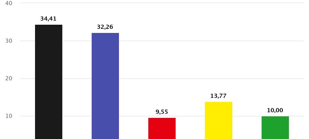 Stadtlohn hat gewählt - Kommunalwahl 2025