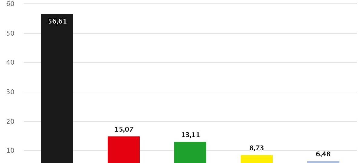 Vreden hat gewählt - Kommunalwahl 2025