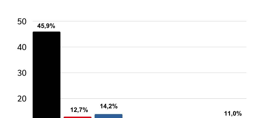 Borken hat gewählt - Kommunalwahl 2025