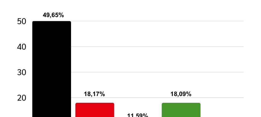 Rhede hat gewählt - Kommunalwahl 2025
