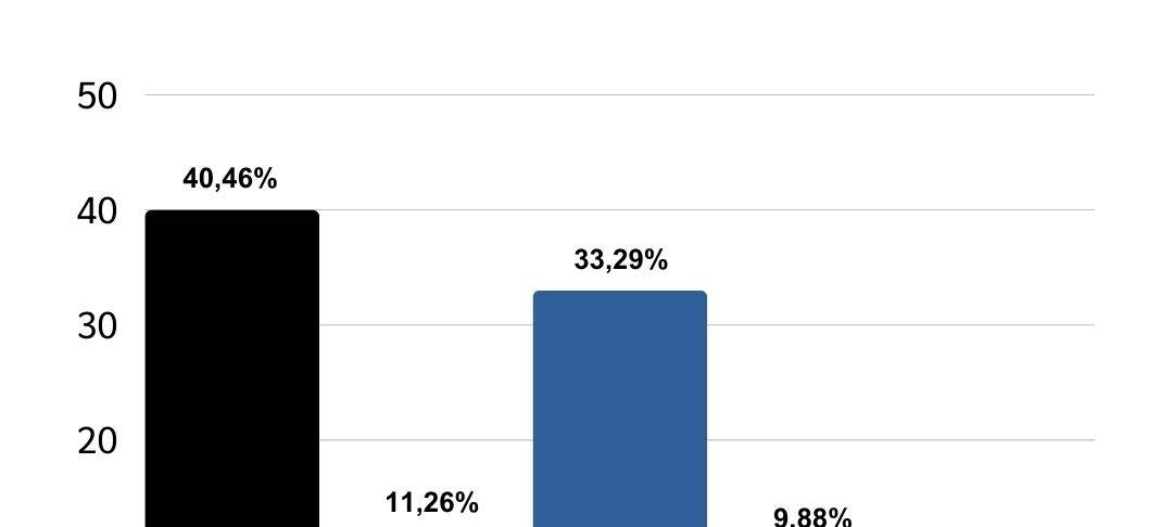Stadtlohn hat gewählt - Kommunalwahl 2025