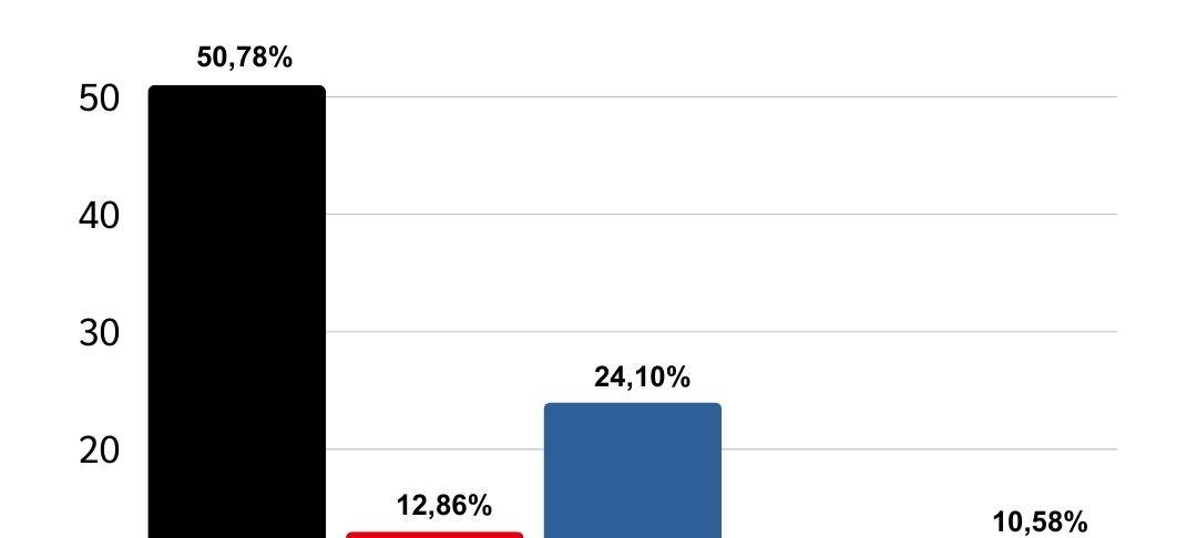 Velen hat gewählt - Kommunalwahl 2025