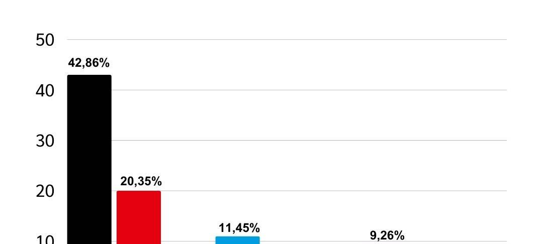 Bocholt hat gewählt - Kommunalwahl 2025