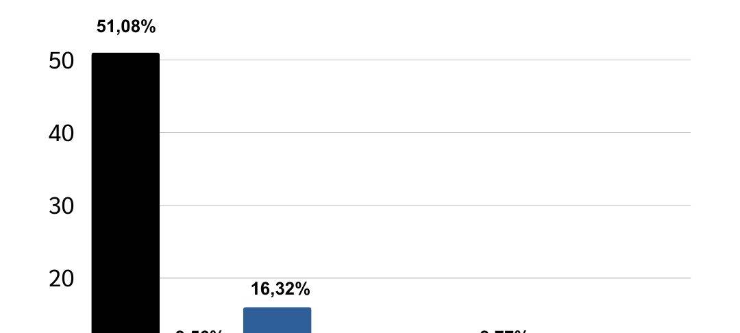 Ahaus hat gewählt - Kommunalwahl 2025