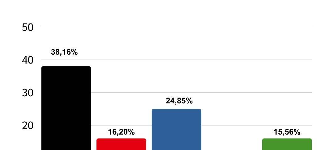 Gescher hat gewählt - Kommunalwahl 2025
