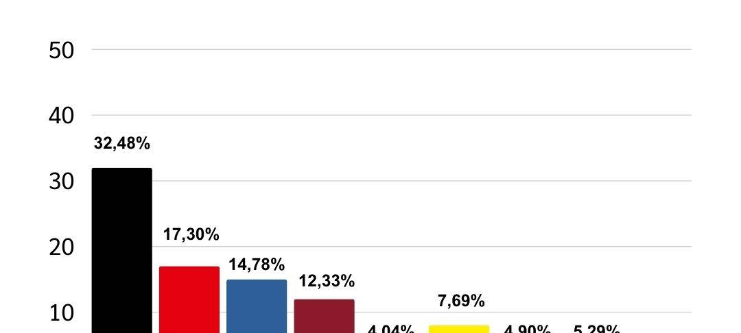 Gronau hat gewählt - Kommunalwahl 2025