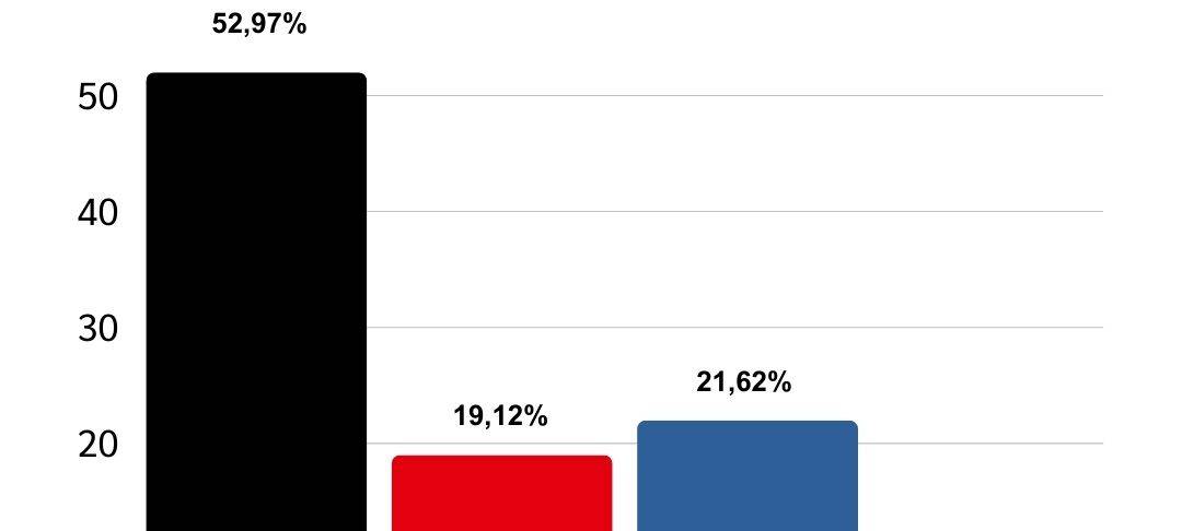Heek hat gewählt - Kommunalwahl 2025
