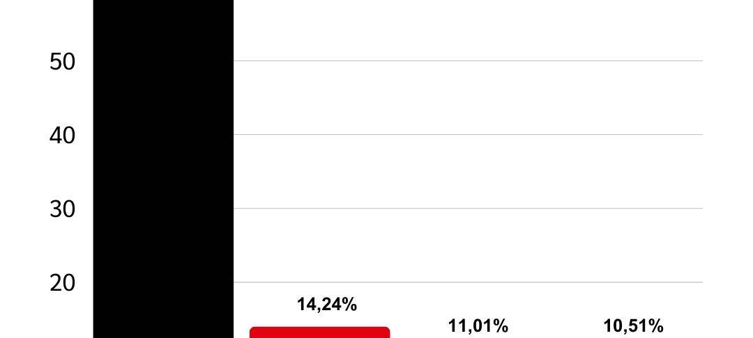 Heiden hat gewählt - Kommunalwahl 2025