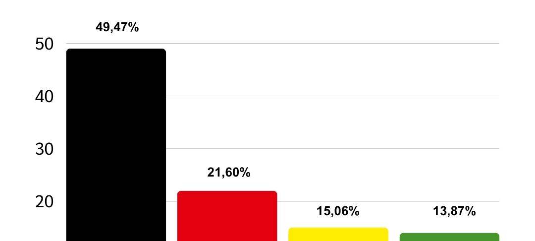 Isselburg hat gewählt - Kommunalwahl 2025