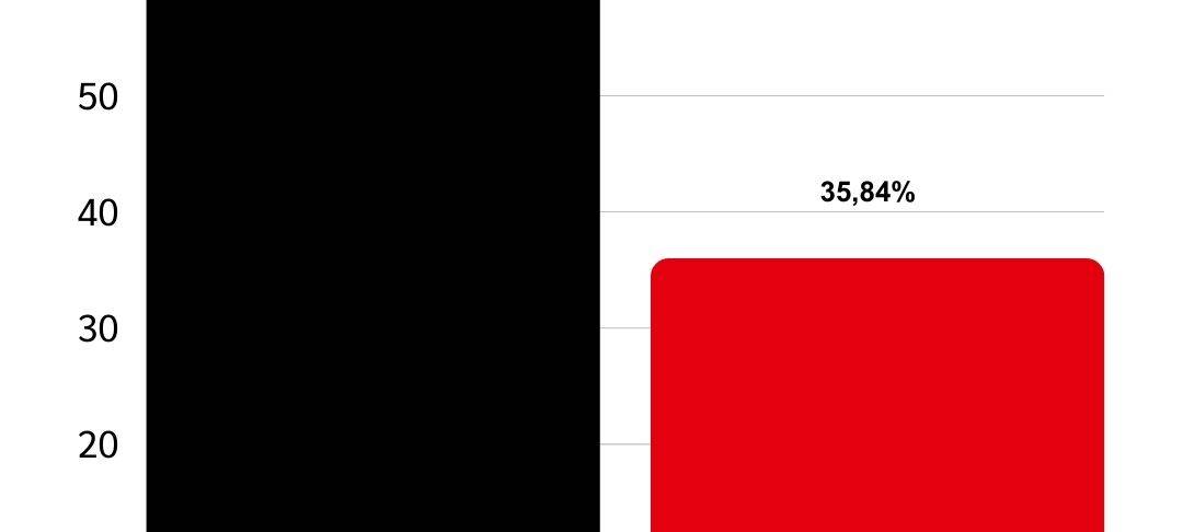 Legden hat gewählt - Kommunalwahl 2025