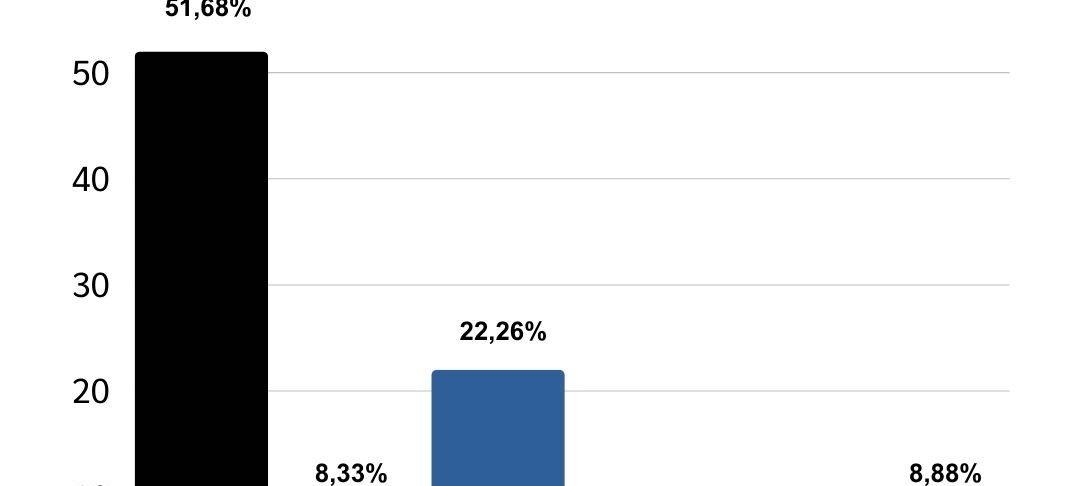 Raesfeld hat gewählt - Kommunalwahl 2025