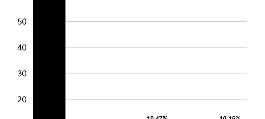 Reken hat gewählt - Kommunalwahl 2025