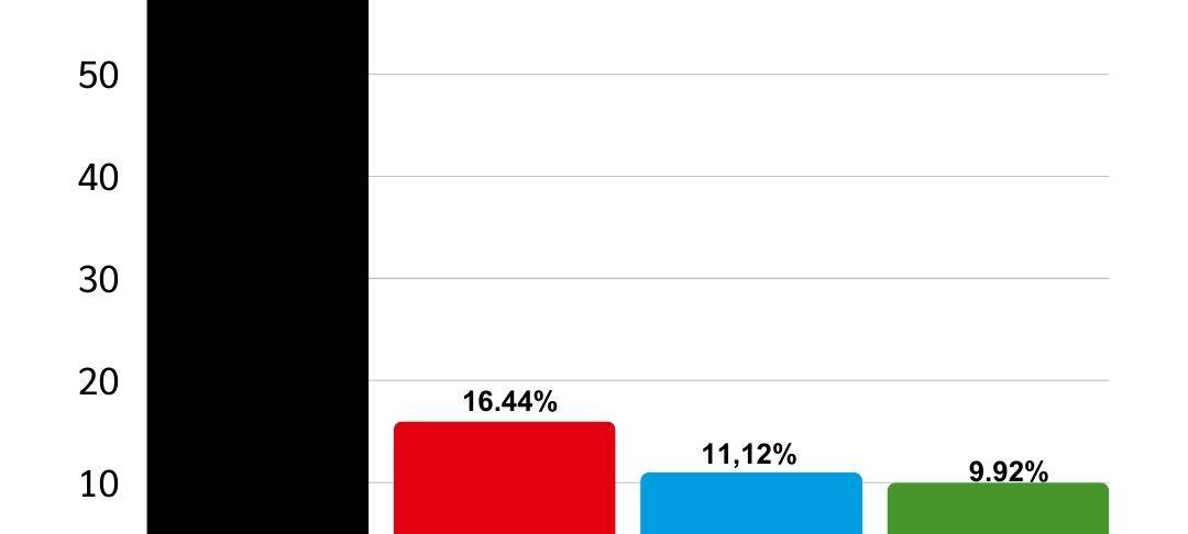 Kommunalwahl 2025: So habt IHR gewählt