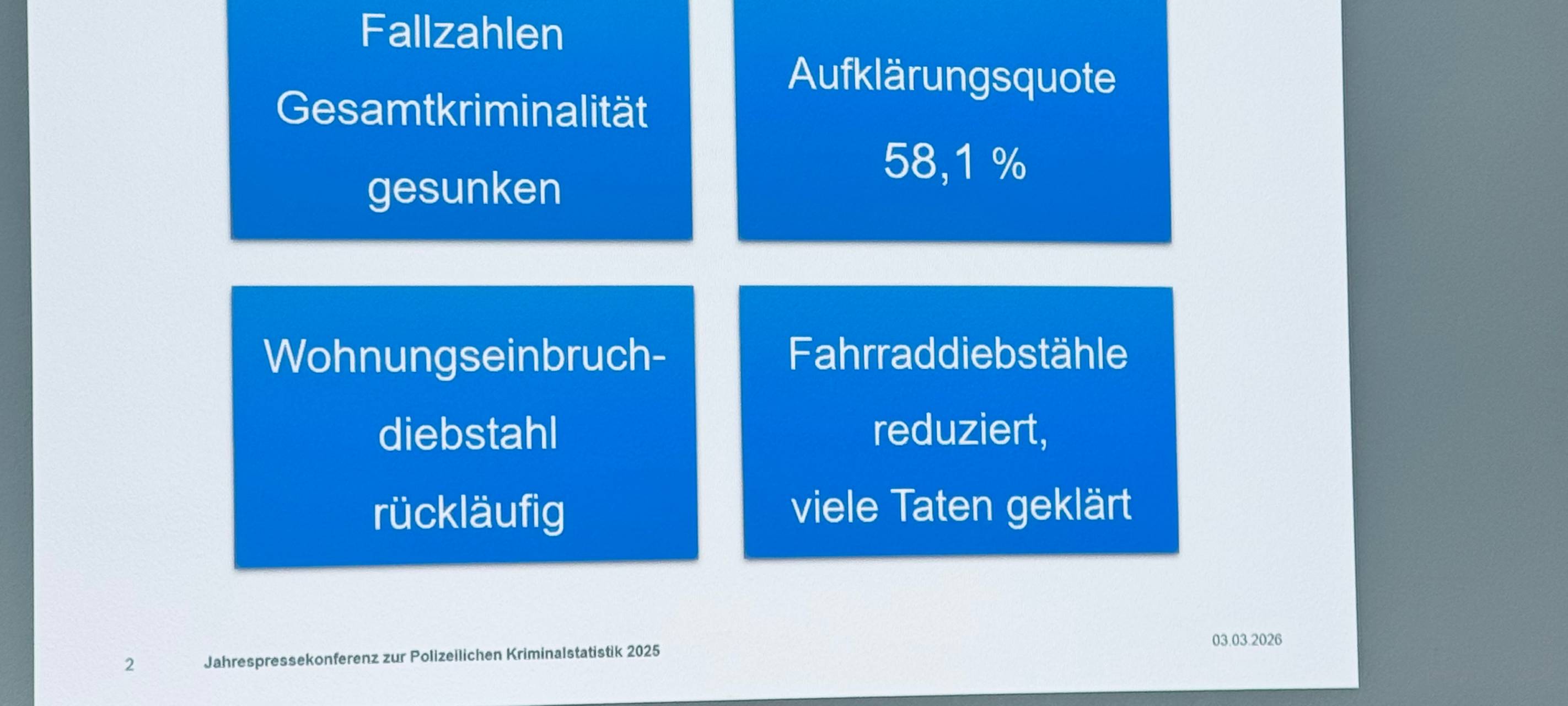 Kriminalitätsstatistik 2025 im Kreis Borken