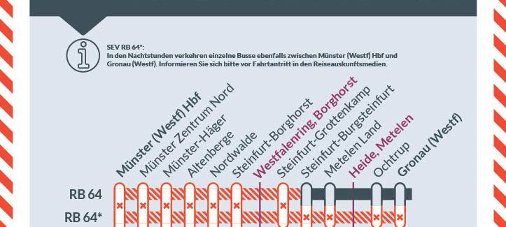 RB 64 - Bauarbeiten