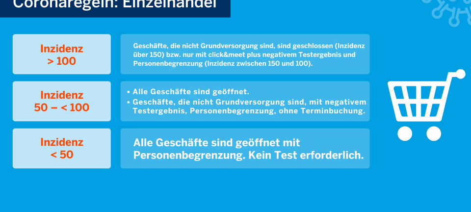 Stufe 1 - Inzidenz unter 35: Das gilt im Kreis Borken