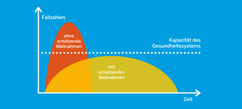 Neue Coronaschutzverordnung: Das ändert sich ab dem 29. März in NRW