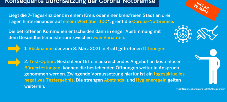 Neue Coronaschutzverordnung: Das ändert sich ab dem 29. März in NRW