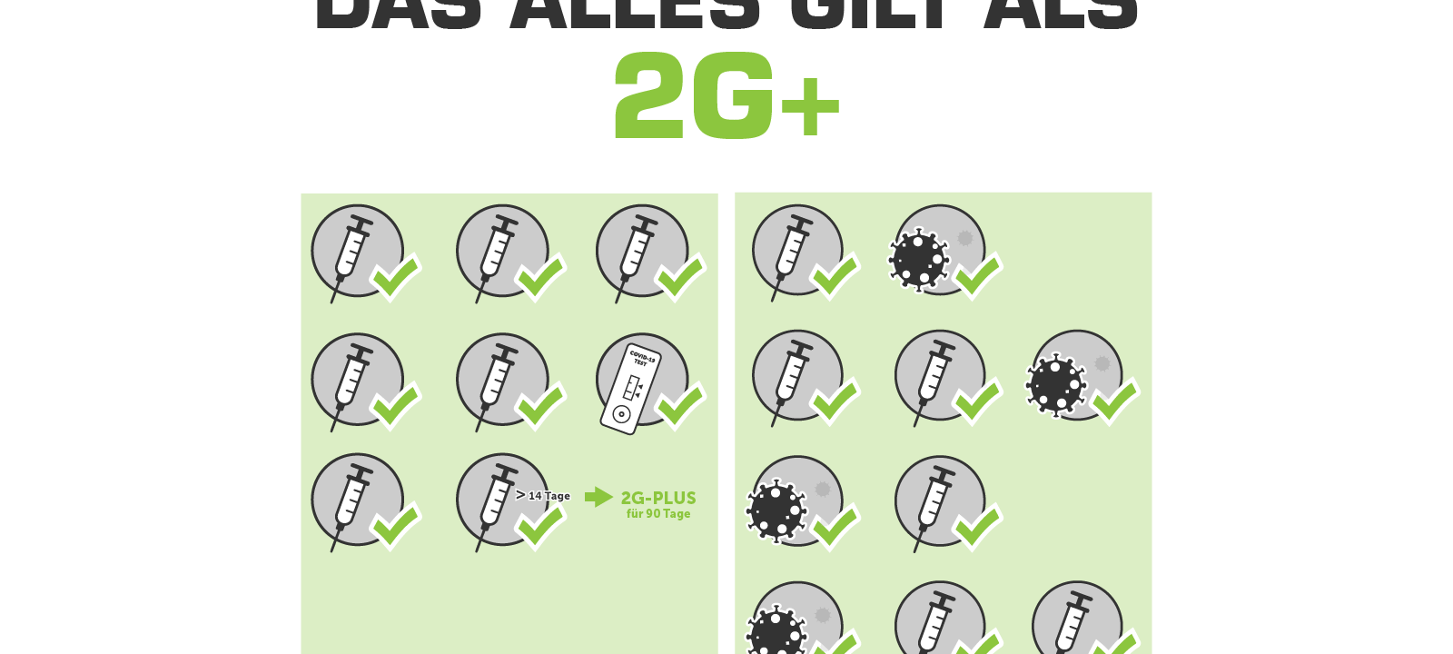 2G-Plus: Was bedeutet das konkret in NRW?