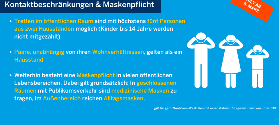 Neue Coronaschutzverordnung: Das ändert sich ab dem 29. März in NRW