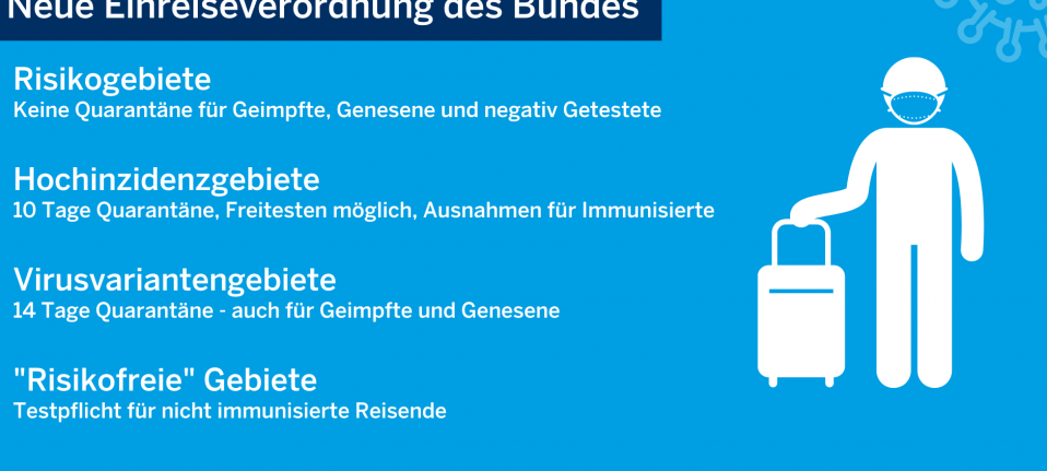 Stufe 1 - Inzidenz unter 35: Das gilt im Kreis Borken