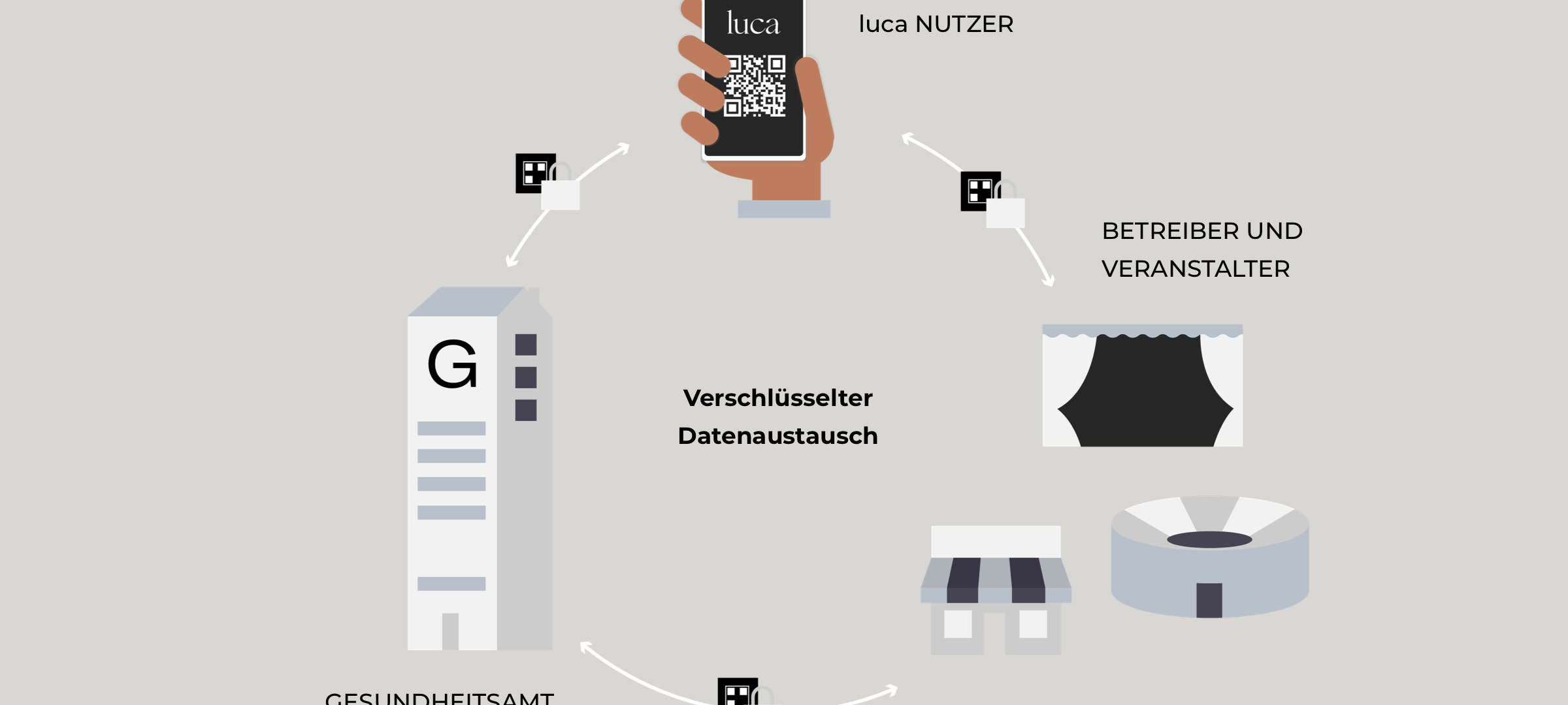 Die "Luca-App" im Kreis Borken gestartet