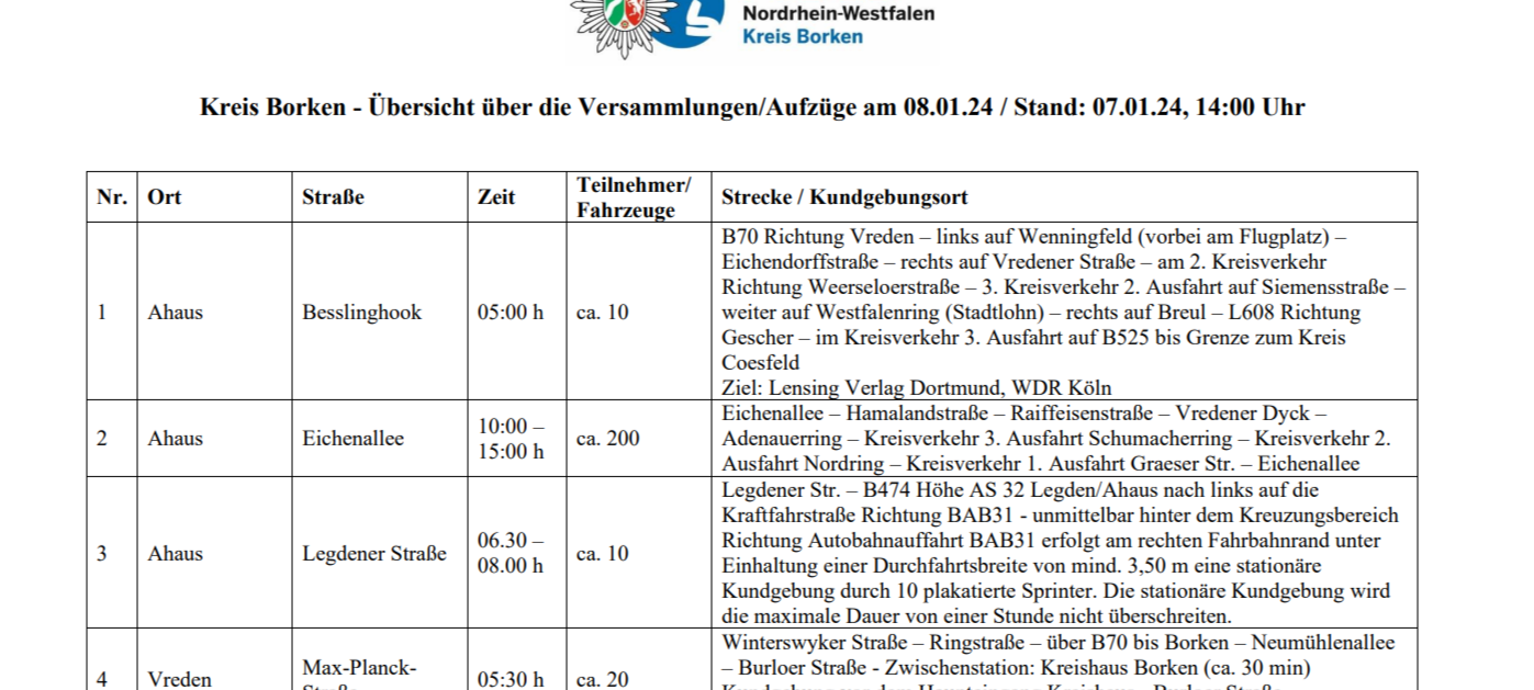 Aktuelle Entwicklungen der Proteste der Landwirte