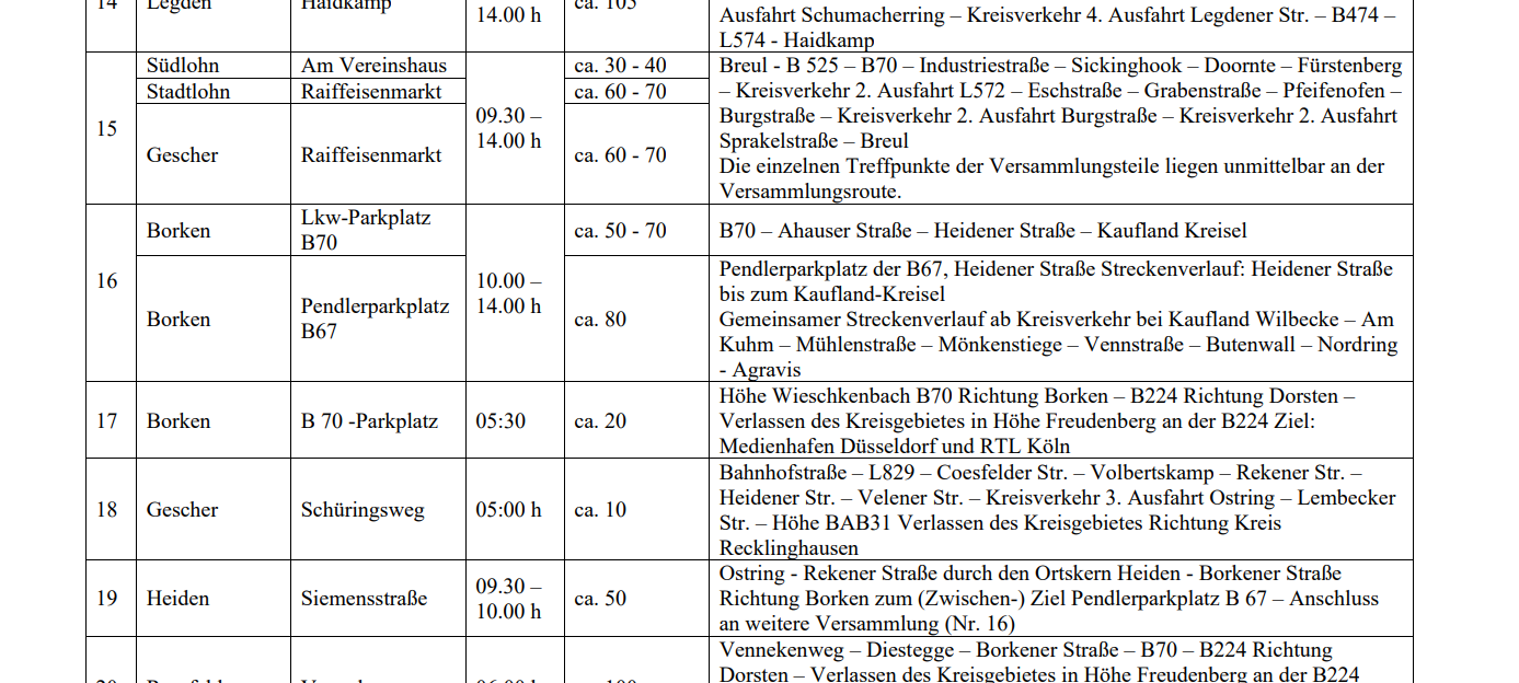 Aktuelle Entwicklungen der Proteste der Landwirte