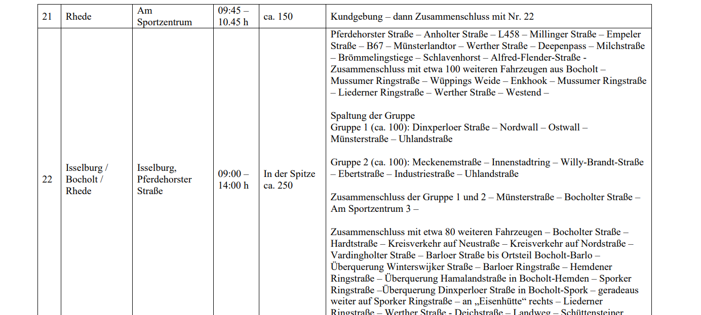 Aktuelle Entwicklungen der Proteste der Landwirte