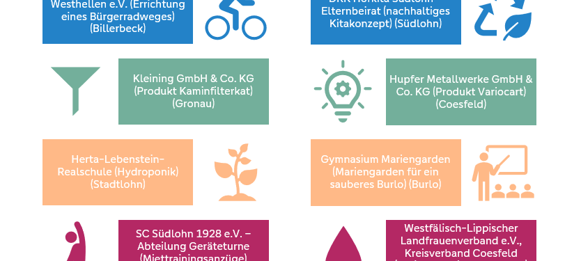 Preisträger des Nachhaltigkeitspreises der VR-Bank Westmünsterland
