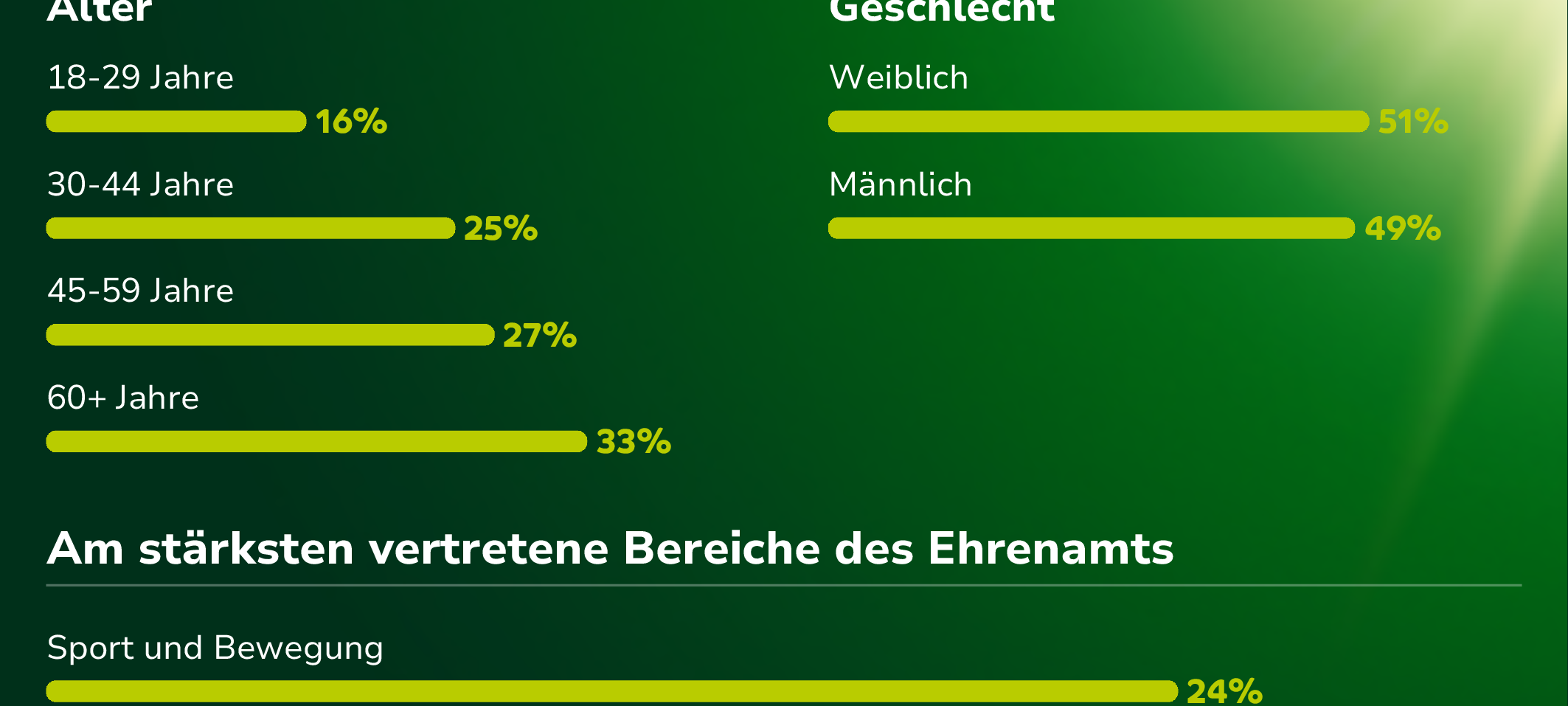 Ehrenamtsatlas Kreis Borken