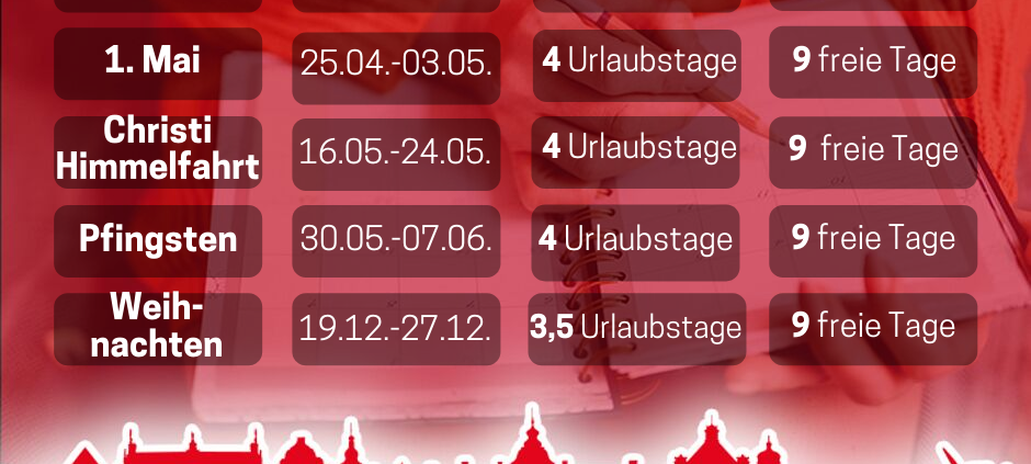 Nach dem Sommer ist vor der Urlaubsplanung!