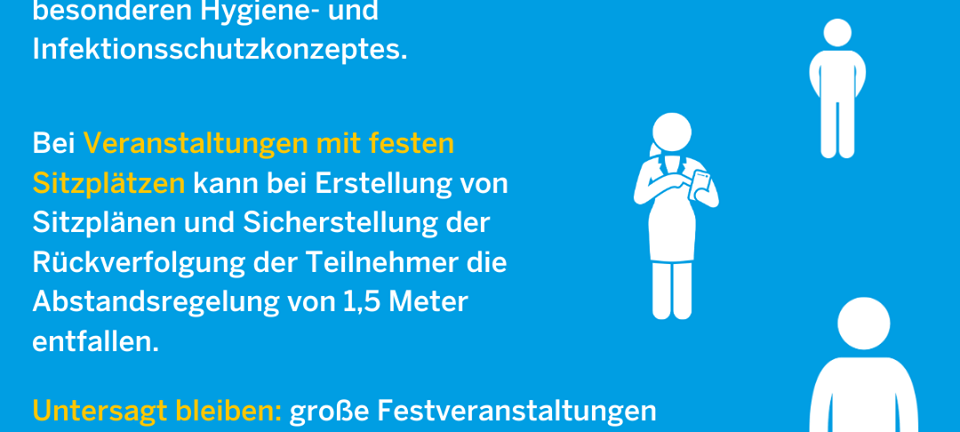 Neue Lockerungen ab 15. Juni